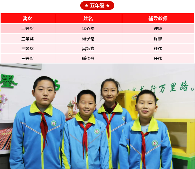 【喜报】平度国开实验学校学生在平度市全市小学生作文大赛中斩获佳绩